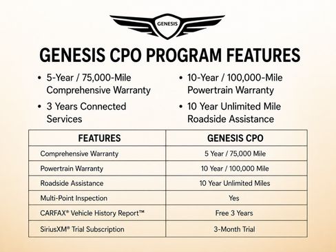 Used 2026 Genesis GV80 3.5T Prestige AWD/4WD image 5