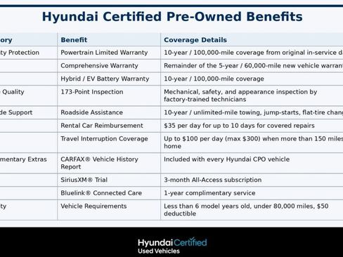 Used 2020 Hyundai Palisade Limited AWD/4WD image 22