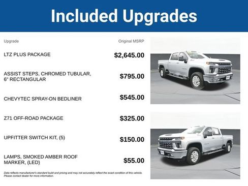 Used 2022 Chevrolet Silverado 2500 LTZ w/ LTZ Plus Package AWD/4WD image 5