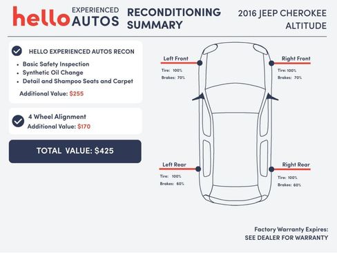 Used 2016 Jeep Cherokee Sport AWD/4WD image 6