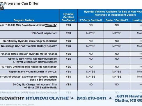 Used 2023 Hyundai Palisade SE AWD/4WD image 23
