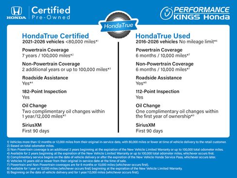 Used 2022 Honda Civic Sport image 4