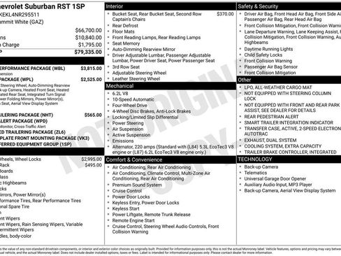 Used 2022 Chevrolet Suburban RST w/ Sport Performance Package image 6