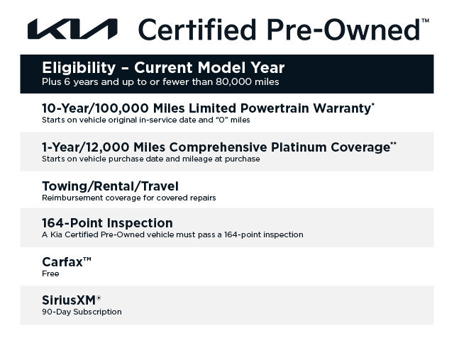 Certified 2025 Kia Sorento SX FWD image 5