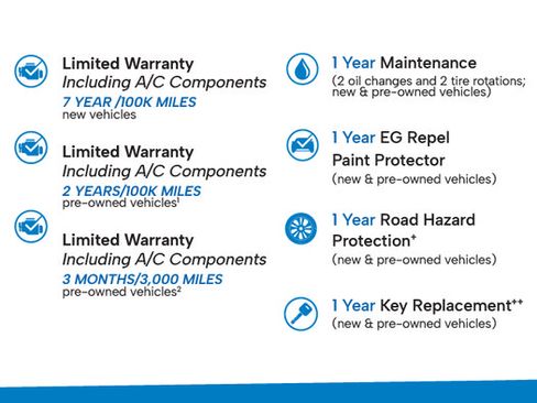 Certified 2023 Honda Odyssey EX image 1