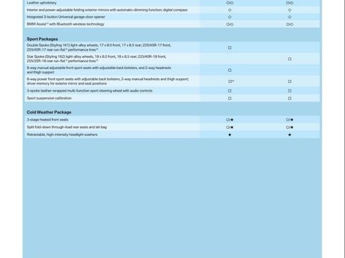 Used 2006 BMW 330xi Sedan image 74