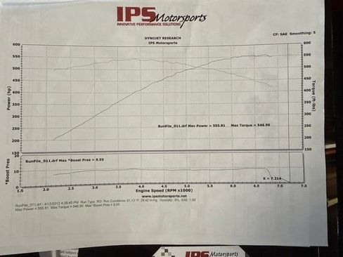 Used 2010 Chevrolet Camaro SS w/ RS Package RWD image 30