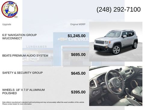 Used 2016 Jeep Renegade Limited FWD image 5