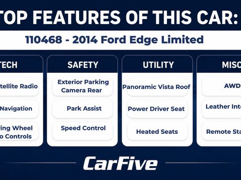 Used 2014 Ford Edge Limited w/ Equipment Group 301A AWD/4WD image 28