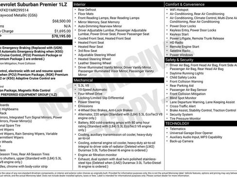 Used 2021 Chevrolet Suburban Premier AWD/4WD image 36