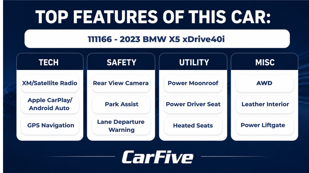 Used 2023 BMW X5 xDrive40i w/ Parking Assistance Package AWD/4WD image 29