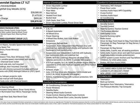 Used 2017 Chevrolet Equinox LT w/ Convenience Package image 1