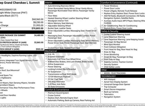 Used 2025 Jeep Grand Cherokee L Summit image 41
