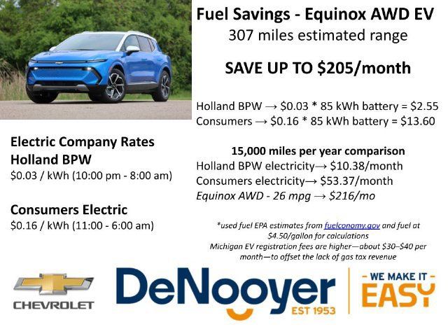 Used 2024 Chevrolet Equinox EV LT AWD/4WD image 2