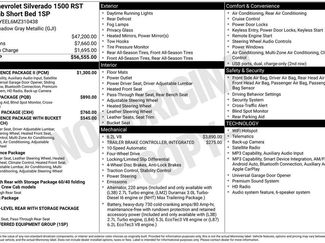 Used 2021 Chevrolet Silverado 1500 RST w/ Convenience Package II AWD/4WD video 2