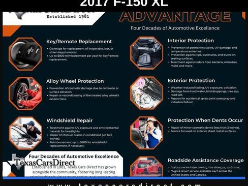 Used 2017 Ford F150 XL w/ Equipment Group 101A Mid image 5