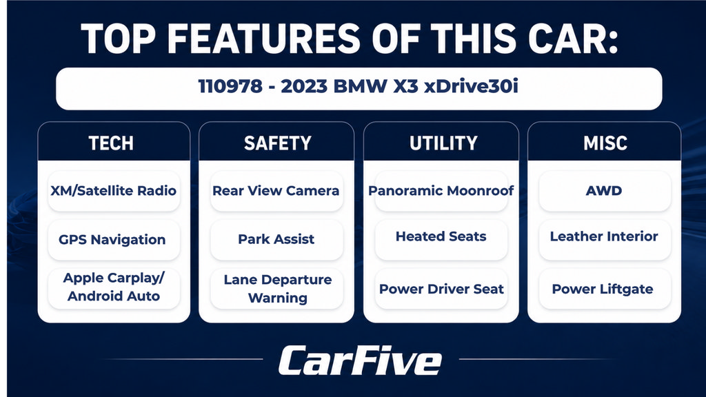 Used 2023 BMW X3 xDrive30i w/ Premium Package AWD/4WD image 29