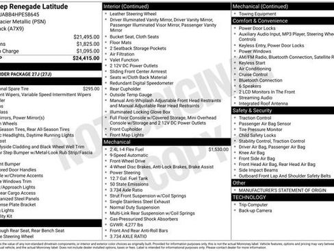 Used 2017 Jeep Renegade Latitude image 15