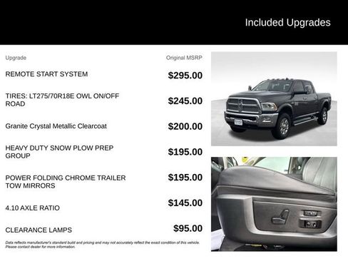 Used 2018 RAM 2500 Laramie w/ Off Road Package image 11