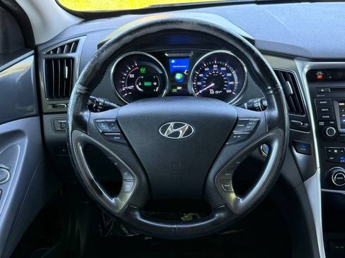 Used 2015 Hyundai Sonata Limited FWD image 22