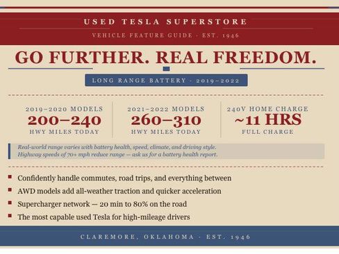 Used 2021 Tesla Model Y Long Range AWD/4WD image 4