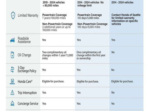 Certified 2025 Honda CR-V EX image 4