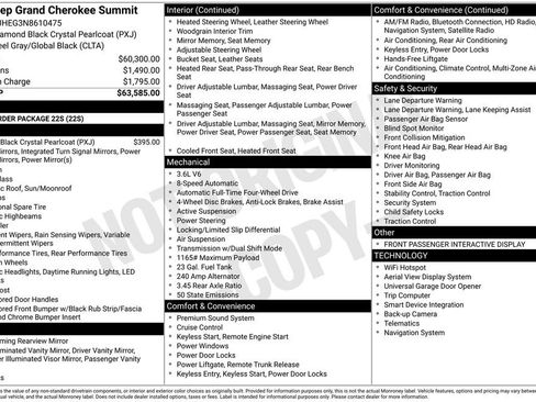 Used 2022 Jeep Grand Cherokee Summit image 24