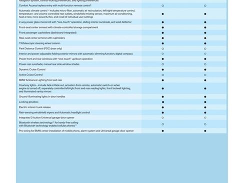 Used 2006 BMW 330xi Sedan image 72