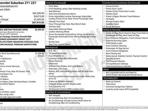 Used 2021 Chevrolet Suburban Z71 w/ Rear Media and Nav Package image 44