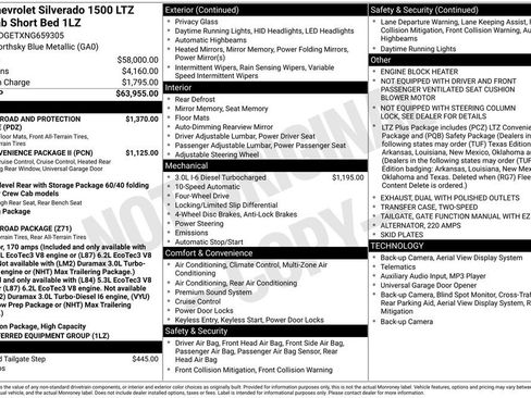 Used 2022 Chevrolet Silverado 1500 LTZ image 5