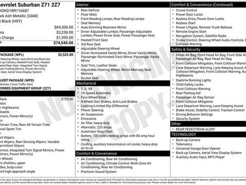 Used 2024 Chevrolet Suburban Z71 w/ Luxury Package AWD/4WD image 20
