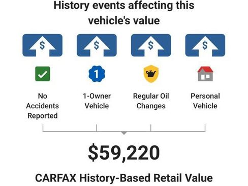 Used 2023 GMC Sierra 1500 Denali w/ Denali Reserve Package AWD/4WD image 6