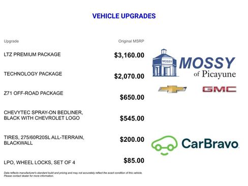 Certified 2022 Chevrolet Silverado 1500 LTZ w/ LTZ Premium Package image 13
