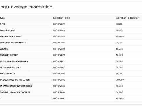 Certified 2023 Nissan Sentra SV image 32