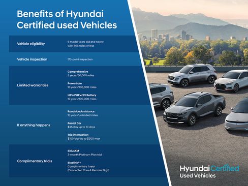 Certified 2024 Hyundai Ioniq 5 Limited AWD/4WD image 3