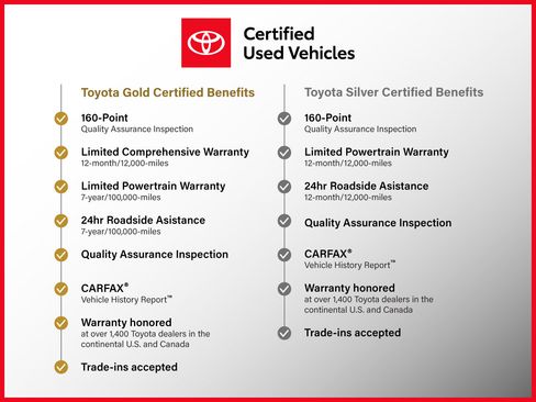 Used 2025 Toyota Tacoma SR5 w/ SR5 Upgrade Package image 4