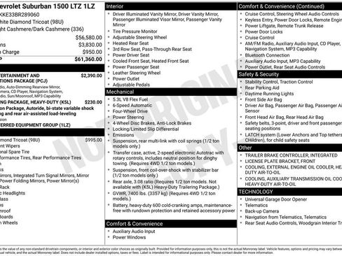 Used 2011 Chevrolet Suburban LTZ AWD/4WD image 8