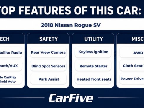 Used 2018 Nissan Rogue SV AWD/4WD image 30