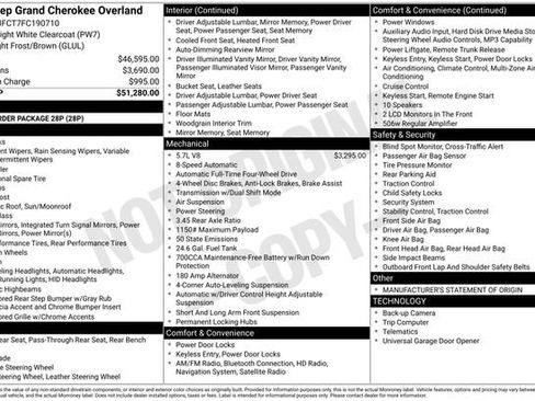 Used 2015 Jeep Grand Cherokee Overland image 42