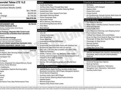 Used 2016 Chevrolet Tahoe LTZ image 31