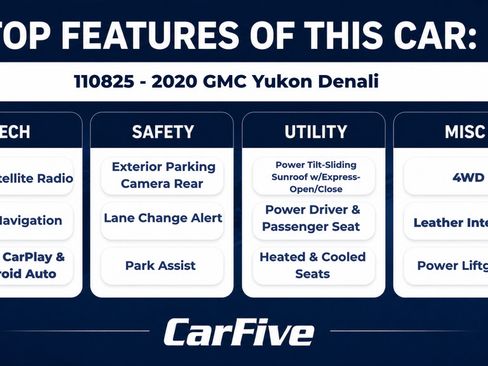 Used 2020 GMC Yukon Denali w/ Denali Premium Package AWD/4WD image 29