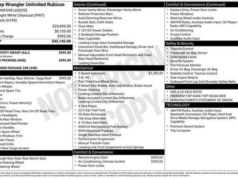 Used 2015 Jeep Wrangler Unlimited Rubicon w/ Connectivity Group image 31