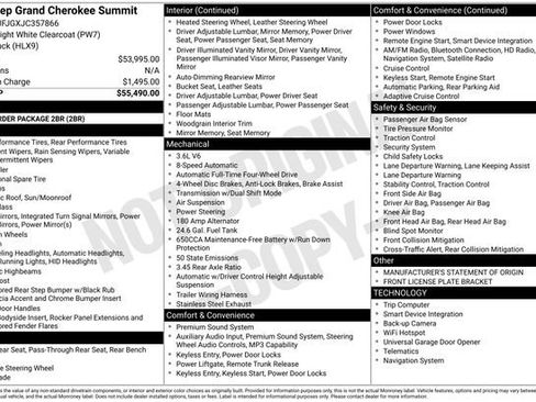 Used 2018 Jeep Grand Cherokee Summit image 29