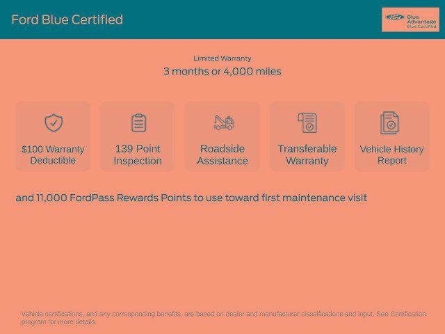 Certified 2024 Ford Edge SEL w/ Convenience Package AWD/4WD image 2
