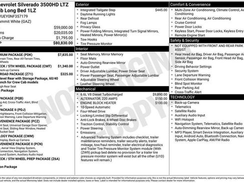 Used 2022 Chevrolet Silverado 3500 LTZ w/ LTZ Premium Package AWD/4WD image 30