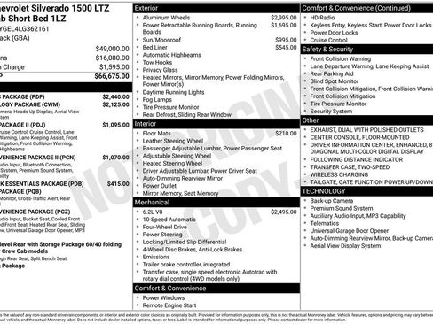 Used 2020 Chevrolet Silverado 1500 LTZ w/ LTZ Plus Package image 1