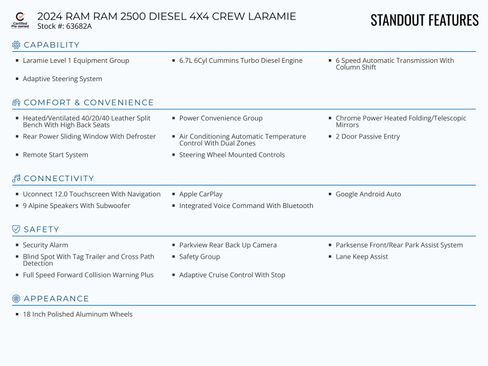 Certified 2024 RAM 2500 Laramie w/ Safety Group image 2