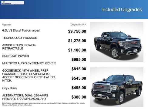Used 2022 GMC Sierra 2500 Denali w/ Technology Package image 25