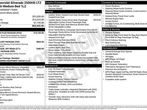 Used 2016 Chevrolet Silverado 2500 LTZ w/ Duramax Plus Package AWD/4WD image 4