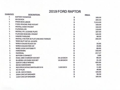 Used 2019 Ford F150 Raptor w/ Equipment Group 802A Luxury image 49